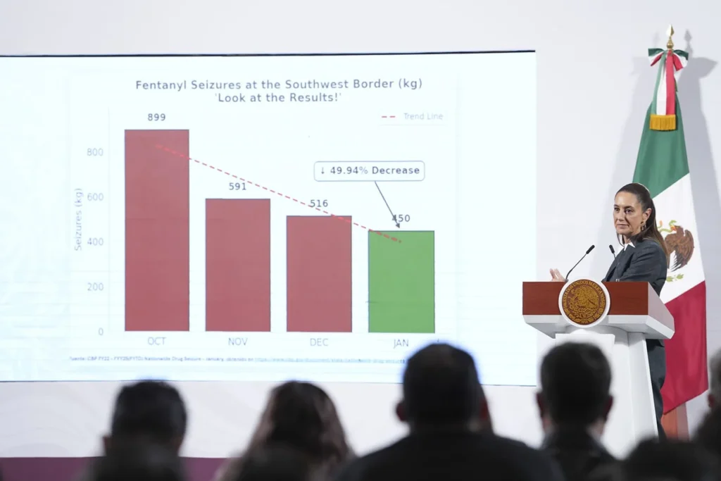Incautaciones de fentanilo en EE.UU. disminuyen 49%: Sheinbaum atribuye la baja a estrategia de su gobierno