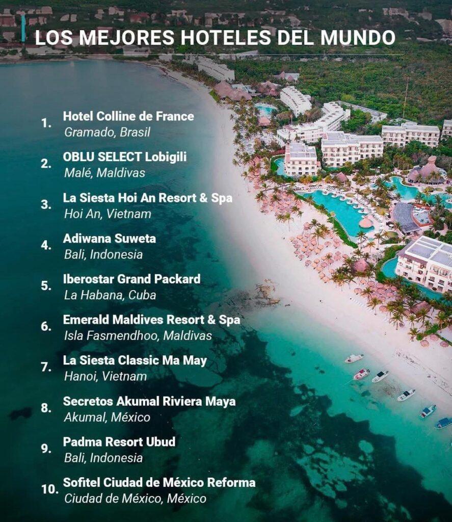 Los 10 Mejores Hoteles del Mundo Según TripAdvisor en 2024