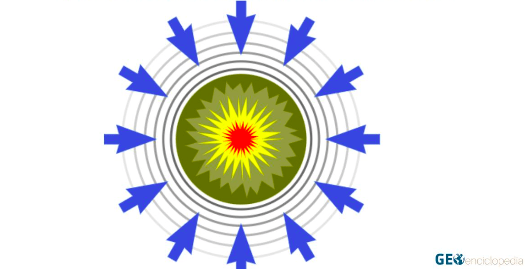 Qué causa una implosión: la fuerza invisible que destruye desde adentro