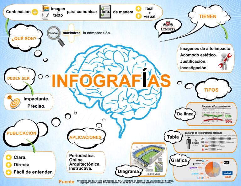 Características de una infografía