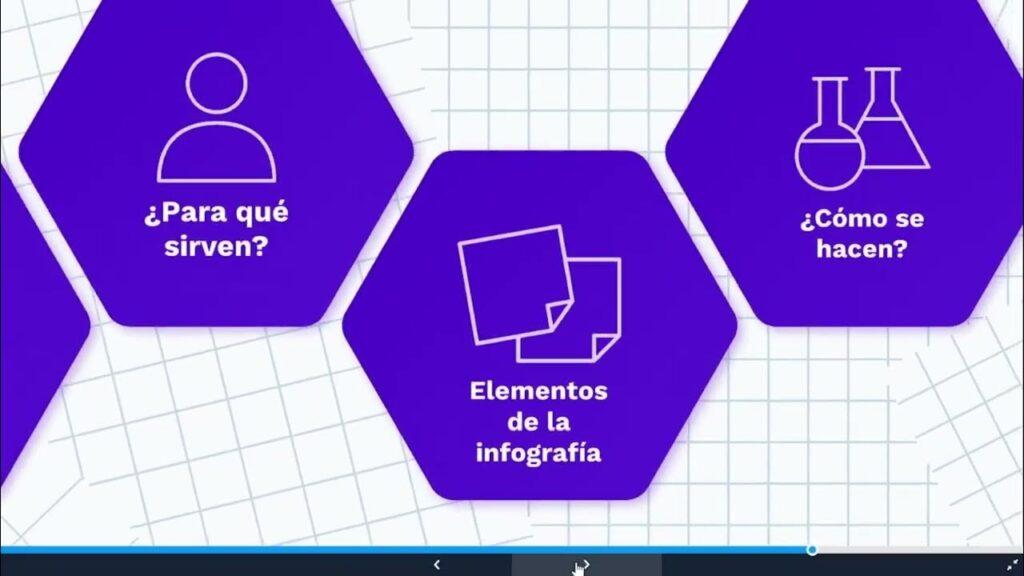 Elementos de una infografía