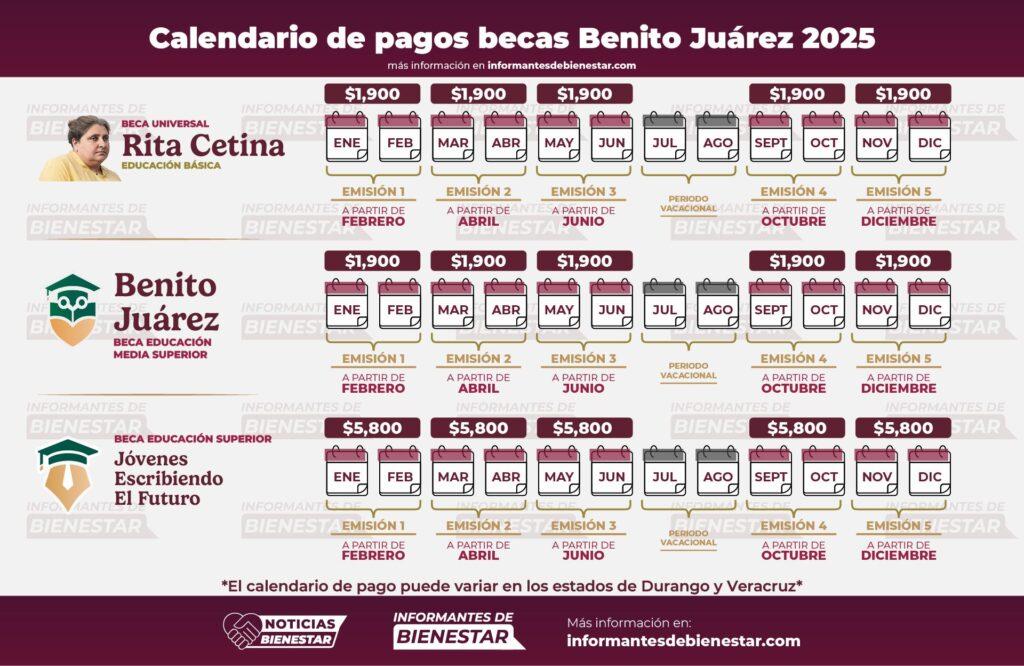 Beca Benito Juárez 2025: ¿Cuándo cae el pago de mayo-junio?
