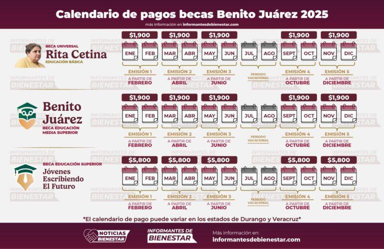 Beca Benito Juárez 2025: ¿Cuándo cae el pago de mayo-junio?