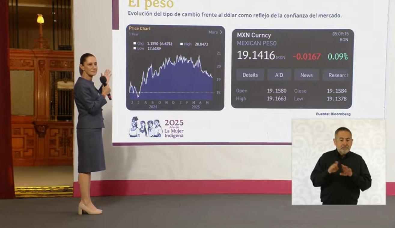 Banco Mundial confirma: 11 millones de mexicanos salieron de la pobreza