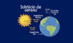 Solsticio de verano 2025: dónde y cómo vivir la experiencia hoy