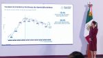 Homicidios en México: Julio de 2025 marca un mínimo histórico en 10 años