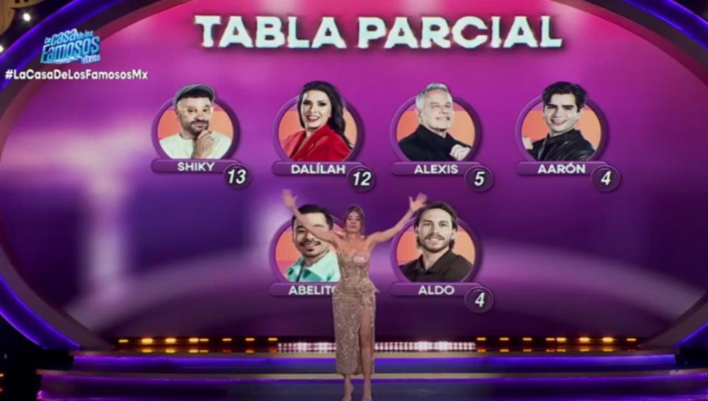 La Casa de los Famosos México: ¿Quién será el noveno eliminado?