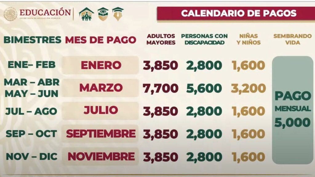 Pensión del bienestar: Calendario de pagos de septiembre para adultos mayores