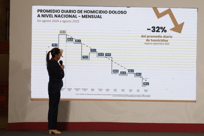 Homicidios dolosos caen 32_ en México, asegura el sesnsp Homicidios dolosos caen 32% en México, asegura el sesnsp