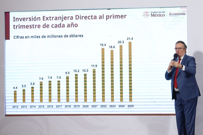 Los récords de IED en México: ¿Confianza o espejismo de 2025? Los récords de IED en México: ¿Confianza o espejismo de 2025?