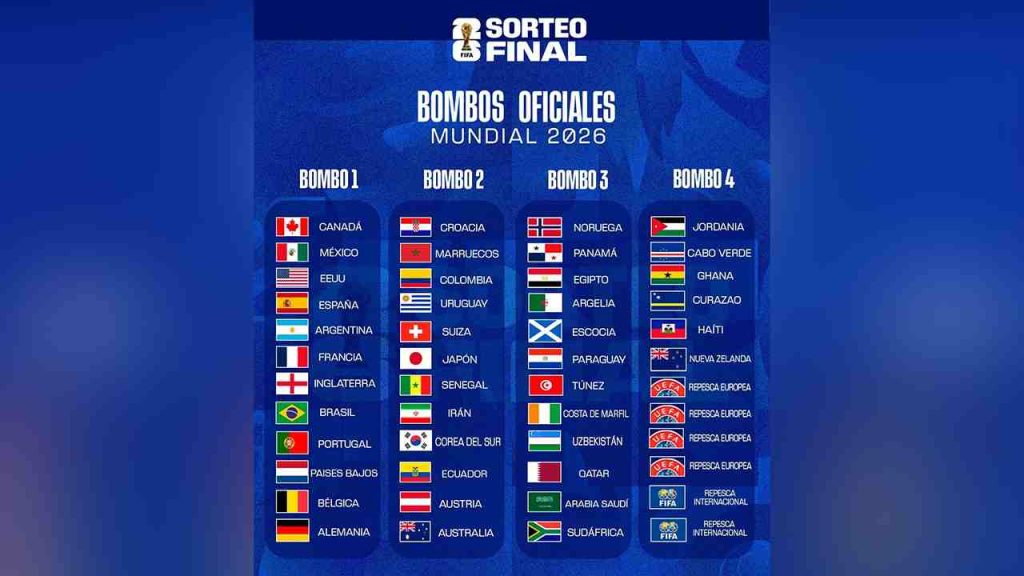 Así quedaron los bombos para el sorteo del Mundial 2026 en Washington