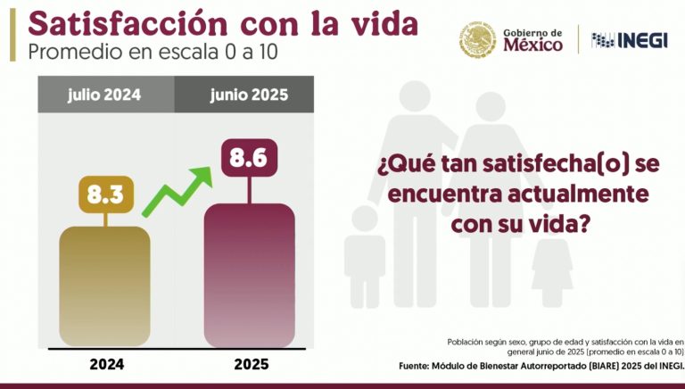 La Escuela es Nuestra 2025: El presupuesto de 25 mil millones de pesos y sus beneficiarios