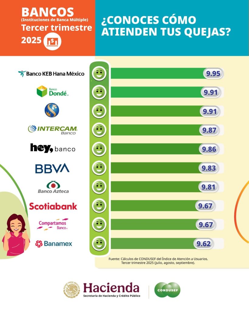 El modelo de Banco Donde: transparencia y rendimiento