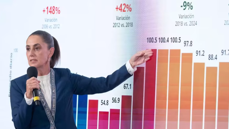 Pemex: reducción de deuda y $800 mil millones en apoyos durante 2025